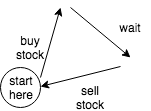 arbitrage triangle